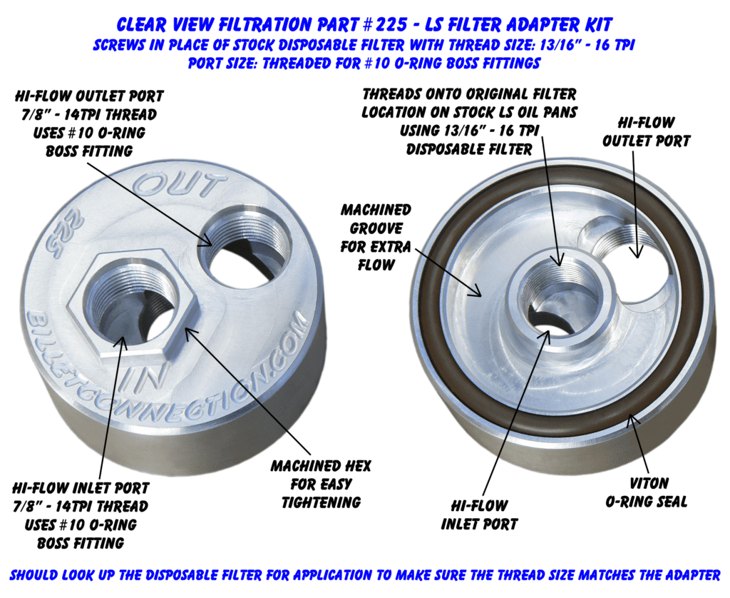 LS Oil Filter Adapter P# 225 Clear Anodized Explained with text